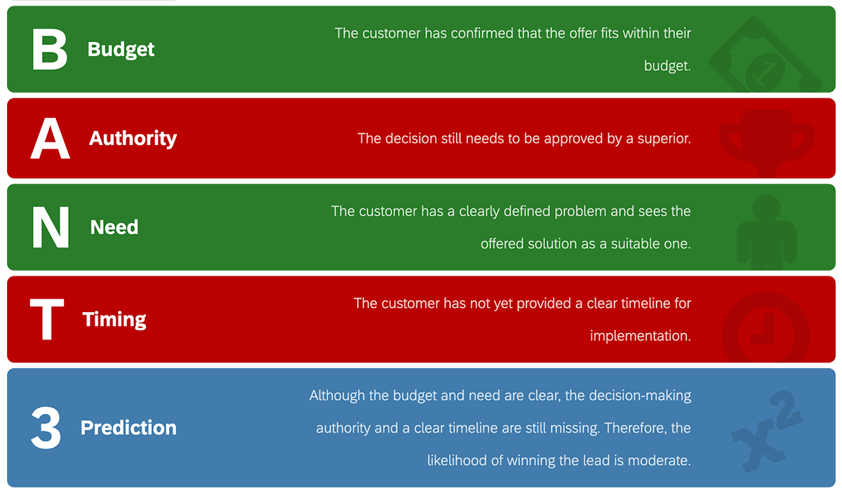 AI BANT Analysis Results in the Exolynk CRM Module